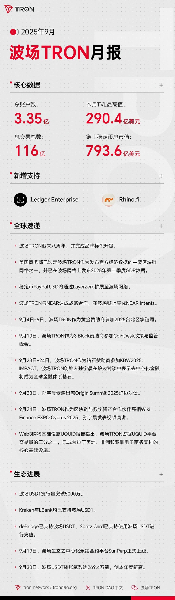 波场TRON月报（2025.09.01-2025.09.30）