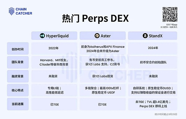 对话 StandX：从币安合约到 Perps DEX,我们一以贯之的破局之道
