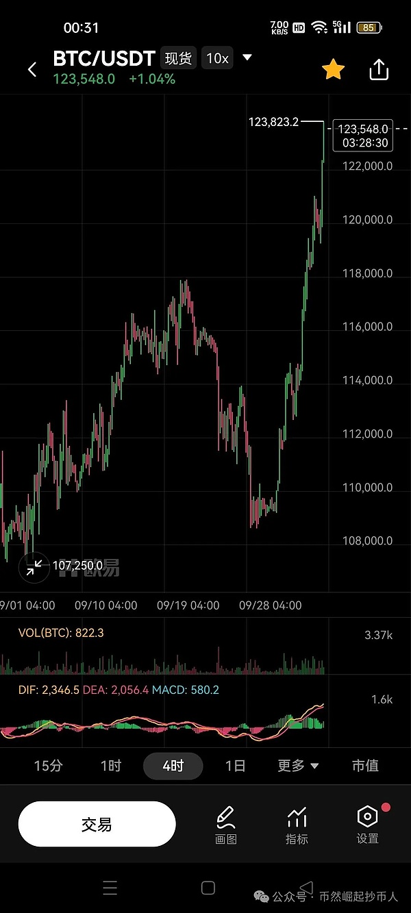 比特币（BTC）10月04日行情分析