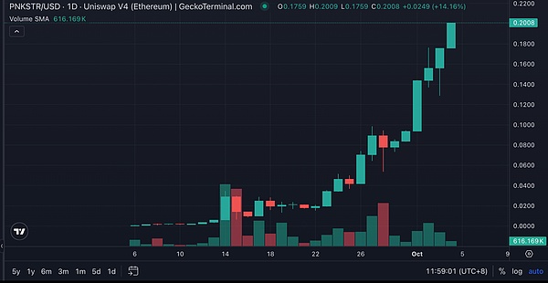 我是如何拿到 20 倍涨幅：详述 NFT 版微策略 NFTStrategy 的 DeFi 创新之道