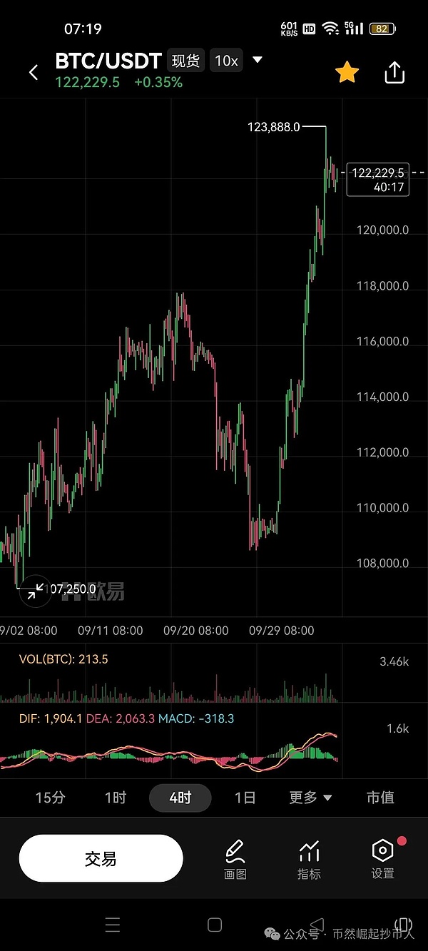 比特币（BTC）10月05日行情分析