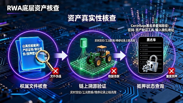 RWA 投资爆火! 30% 人踩过 “伪资产” 陷阱, 教你 3 步看穿底层价值