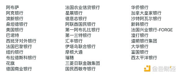 SWIFT的区块链时代
