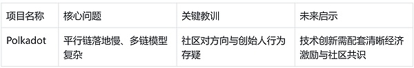 BTC L2、ETH 生态与实体经济融合的突围战
