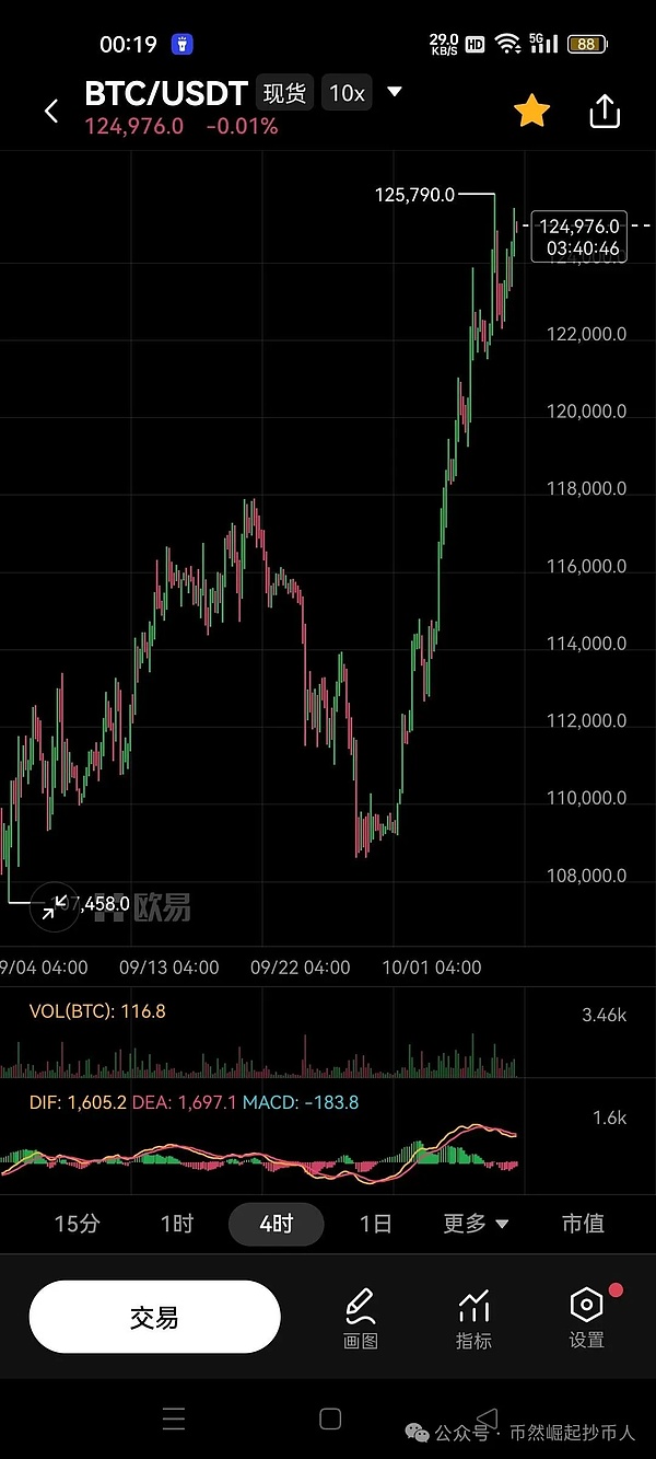 比特币（BTC）10月07日行情分析