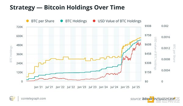 为何Strategy持续增持比特币：深度解析长期投资逻辑