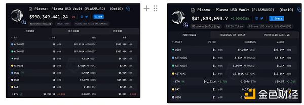 USDT的收费闸口之争：Tether的Plasma阳谋