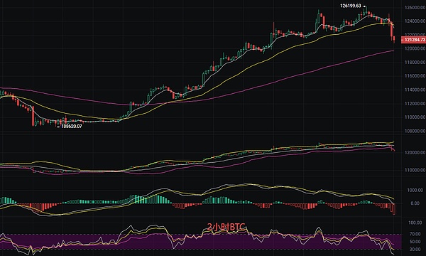 币圈丽盈：2025.10.8比特币（BTC）以太坊（ETH）最新行情分析及操作建议参考
