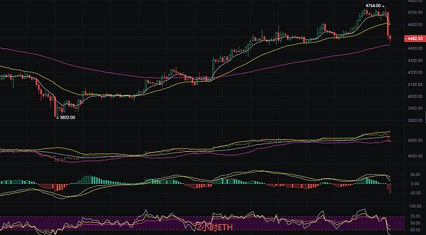 币圈丽盈：2025.10.8比特币（BTC）以太坊（ETH）最新行情分析及操作建议参考