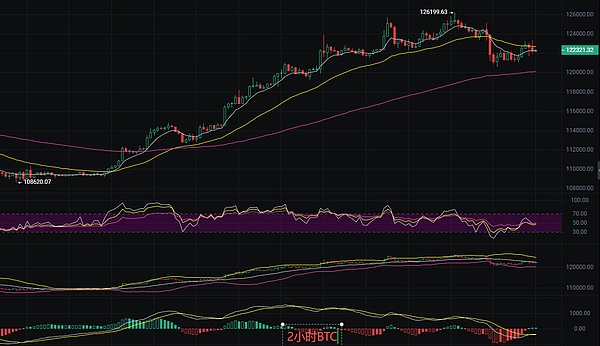 币圈丽盈：2025.10.9比特币（BTC）以太坊（ETH）最新行情分析及操作建议参考