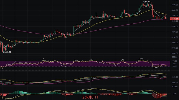 币圈丽盈：2025.10.9比特币（BTC）以太坊（ETH）最新行情分析及操作建议参考