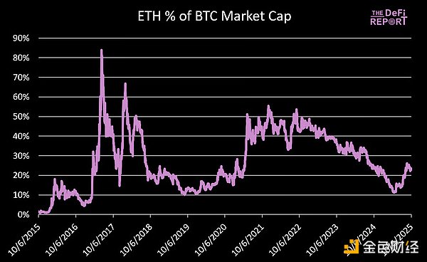 Q4 ETH最高可能涨到多少？
