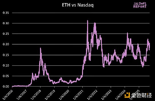 Q4 ETH最高可能涨到多少？