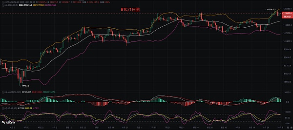 币圈币先生：10.9比特币.以太坊行情分析参考.内附策略参考