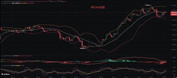 币圈币先生：10.9比特币.以太坊行情分析参考.内附策略参考