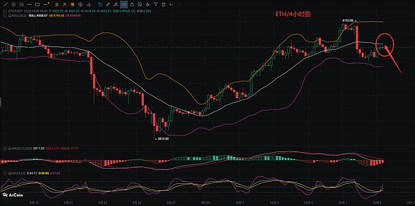 币圈币先生：10.9比特币.以太坊行情分析参考.内附策略参考