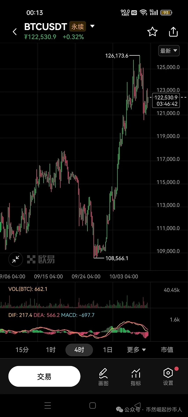 比特币（BTC）10月09日行情分析