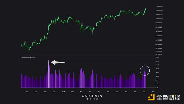 比特币觉醒——但接下来会怎样？