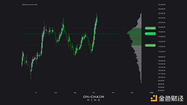 比特币觉醒——但接下来会怎样？