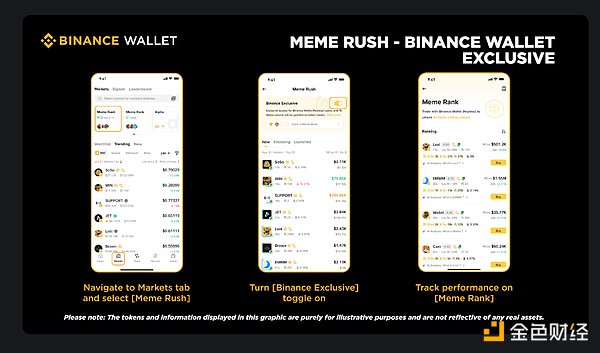 MEME 新玩法来了 币安钱包独家功能 「Meme Rush」上线