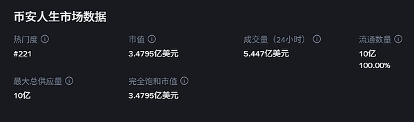 币安人生：一场Meme币的狂欢与镜像