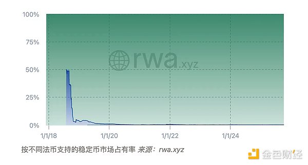 全球主要经济体的稳定币战略解析