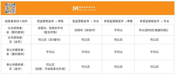 曼昆研究 | 卖U收口、收U不卡：香港立法会“稳定币答复”划清OTC生死线