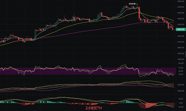 币圈丽盈：2025.10.10比特币（BTC）以太坊（ETH）最新行情分析及操作建议参考