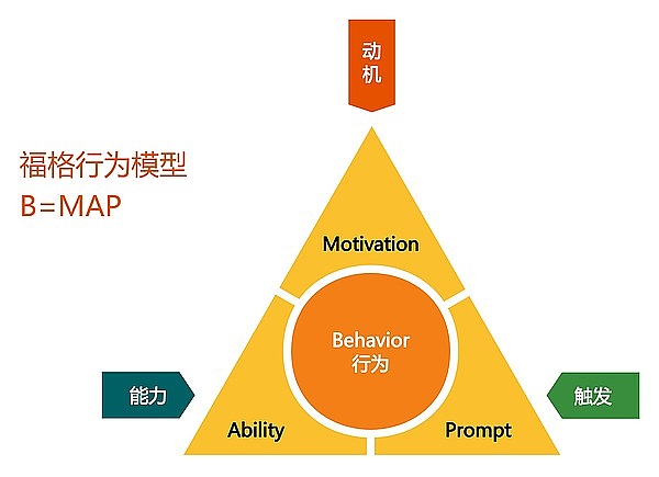 FOMO、内卷与囚徒困境：一场链上交易大赛的心理暗战