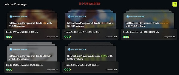 FOMO、内卷与囚徒困境：一场链上交易大赛的心理暗战