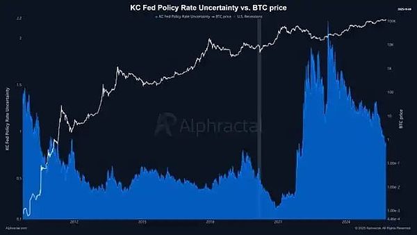 BTC 25亿资金悄悄涌入---下一次疯狂上涨可能比你想象的更快