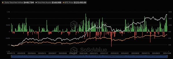 BTC 25亿资金悄悄涌入---下一次疯狂上涨可能比你想象的更快