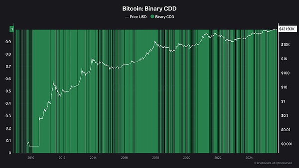 BTC 25亿资金悄悄涌入---下一次疯狂上涨可能比你想象的更快