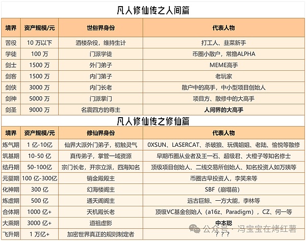 抄底还是陷阱?比特币的牛市!以太坊涨不动?链上土狗“修仙吸血” 10月山寨币如何逆袭