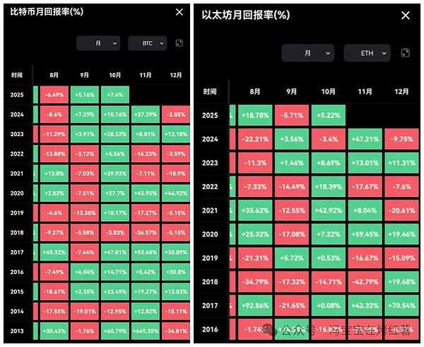 抄底还是陷阱?比特币的牛市!以太坊涨不动?链上土狗“修仙吸血” 10月山寨币如何逆袭