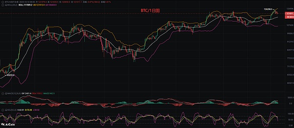 币圈币先生：10.10比特币.以太坊行情分析参考.内附策略参考
