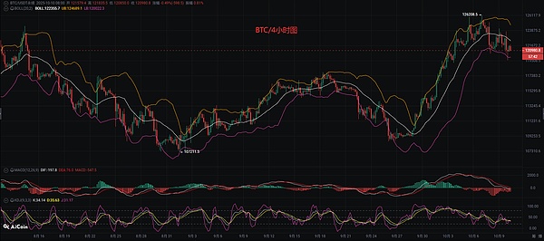 币圈币先生：10.10比特币.以太坊行情分析参考.内附策略参考