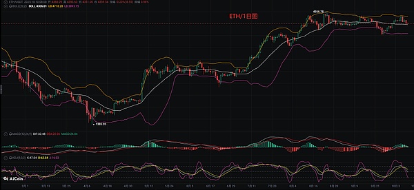 币圈币先生：10.10比特币.以太坊行情分析参考.内附策略参考