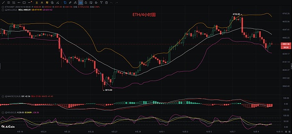 币圈币先生：10.10比特币.以太坊行情分析参考.内附策略参考
