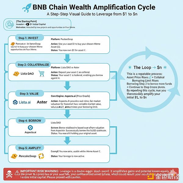 人性之 机制之上：用潮汕钱庄之锚解BNB Chain所构建生态之局
