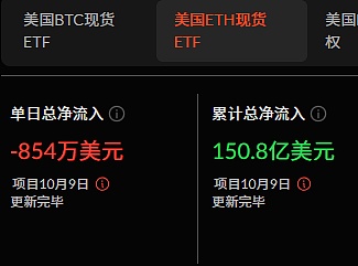 “Uptober”神话要重演?ETF狂吸金、BTC或将突破历史新高