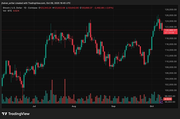 “Uptober”神话要重演?ETF狂吸金、BTC或将突破历史新高