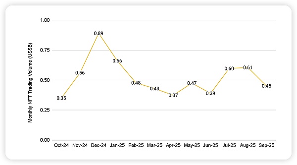 Binance Research｜ 十月市场洞察