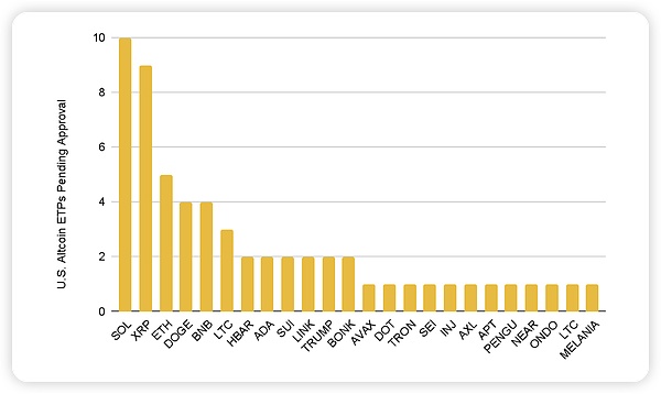 Binance Research｜ 十月市场洞察