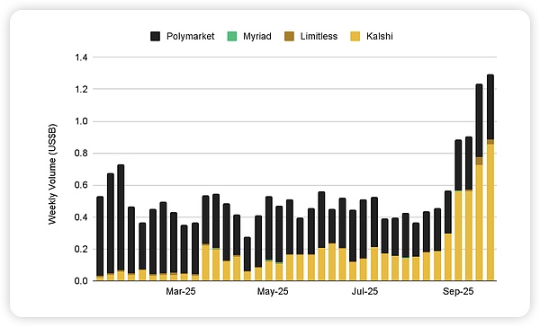 Binance Research｜ 十月市场洞察