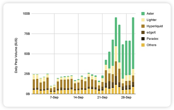 Binance Research｜ 十月市场洞察