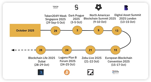 Binance Research｜ 十月市场洞察