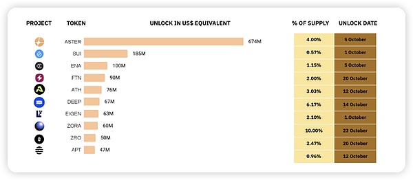 Binance Research｜ 十月市场洞察