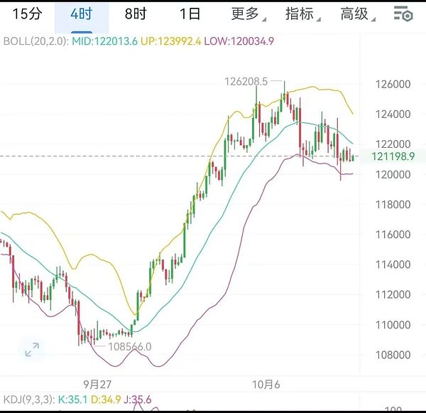 BTC弱势反弹承压 ETH回调蓄势 ZEC飙升390%引爆隐私币行情
