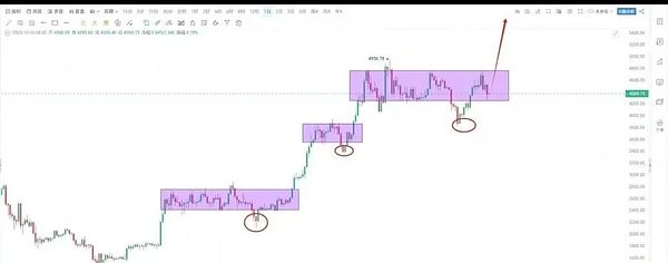 BTC弱势反弹承压 ETH回调蓄势 ZEC飙升390%引爆隐私币行情